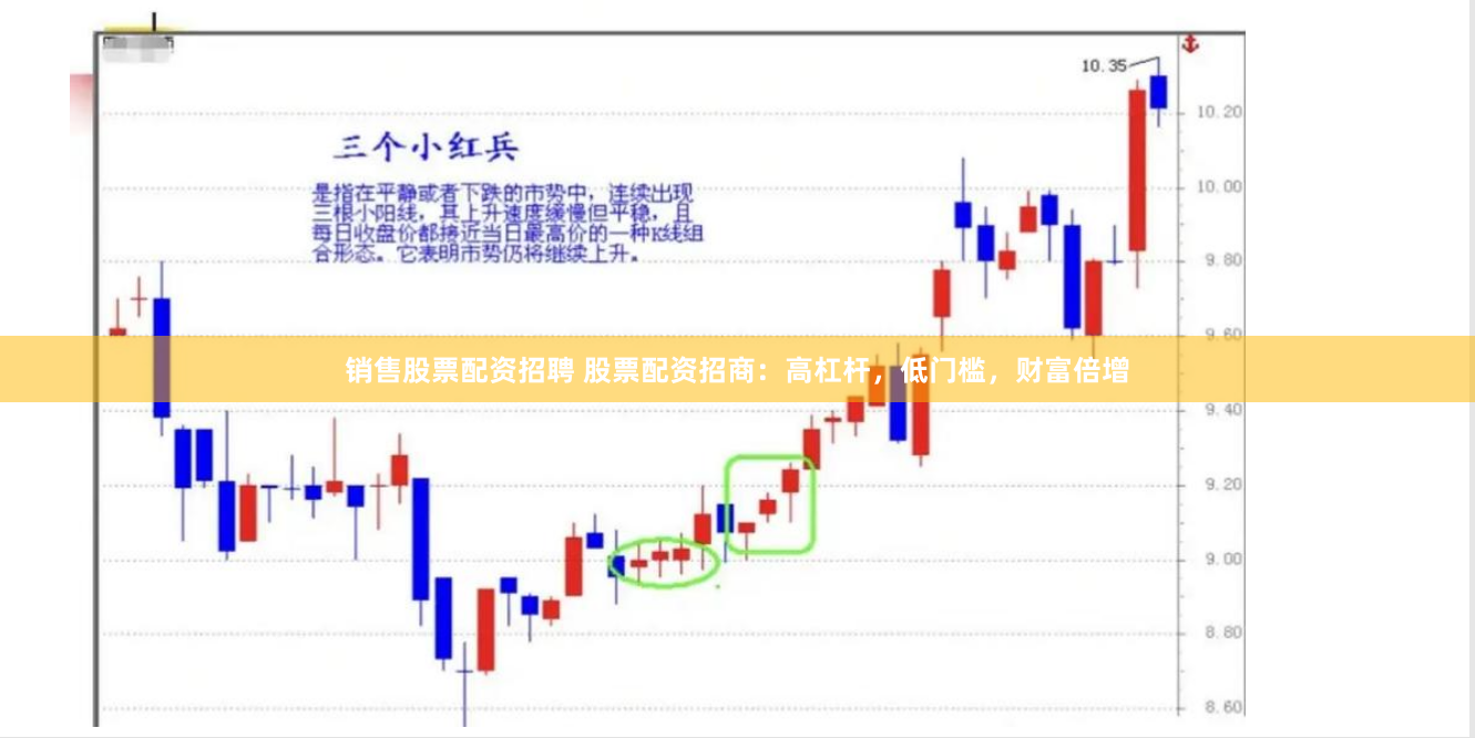 销售股票配资招聘 股票配资招商：高杠杆，低门槛，财富倍增
