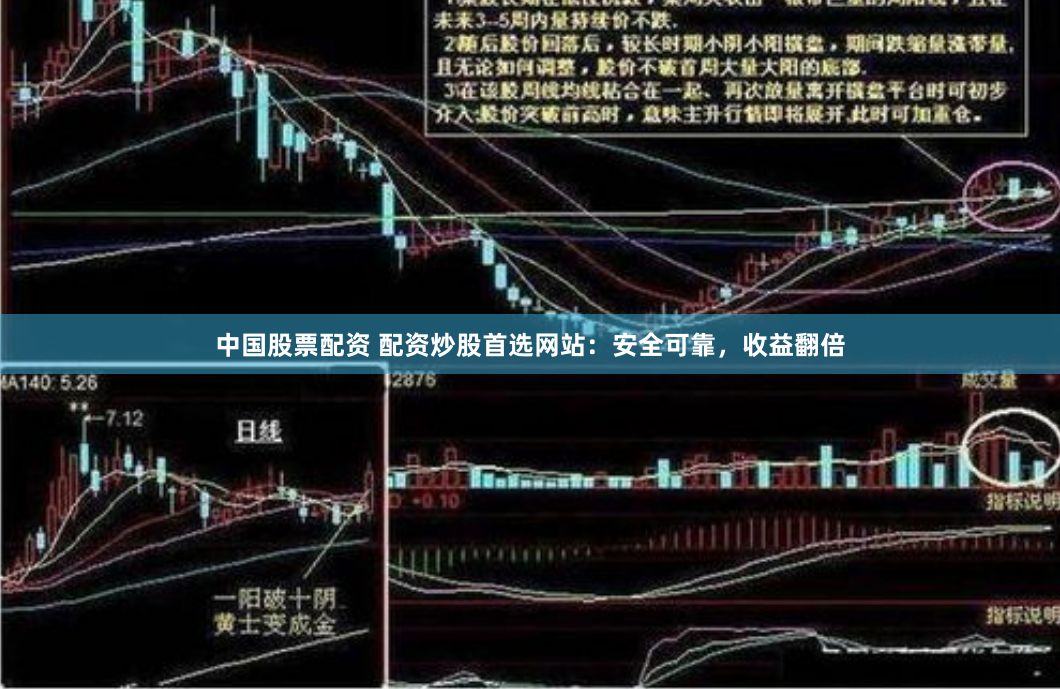 中国股票配资 配资炒股首选网站：安全可靠，收益翻倍