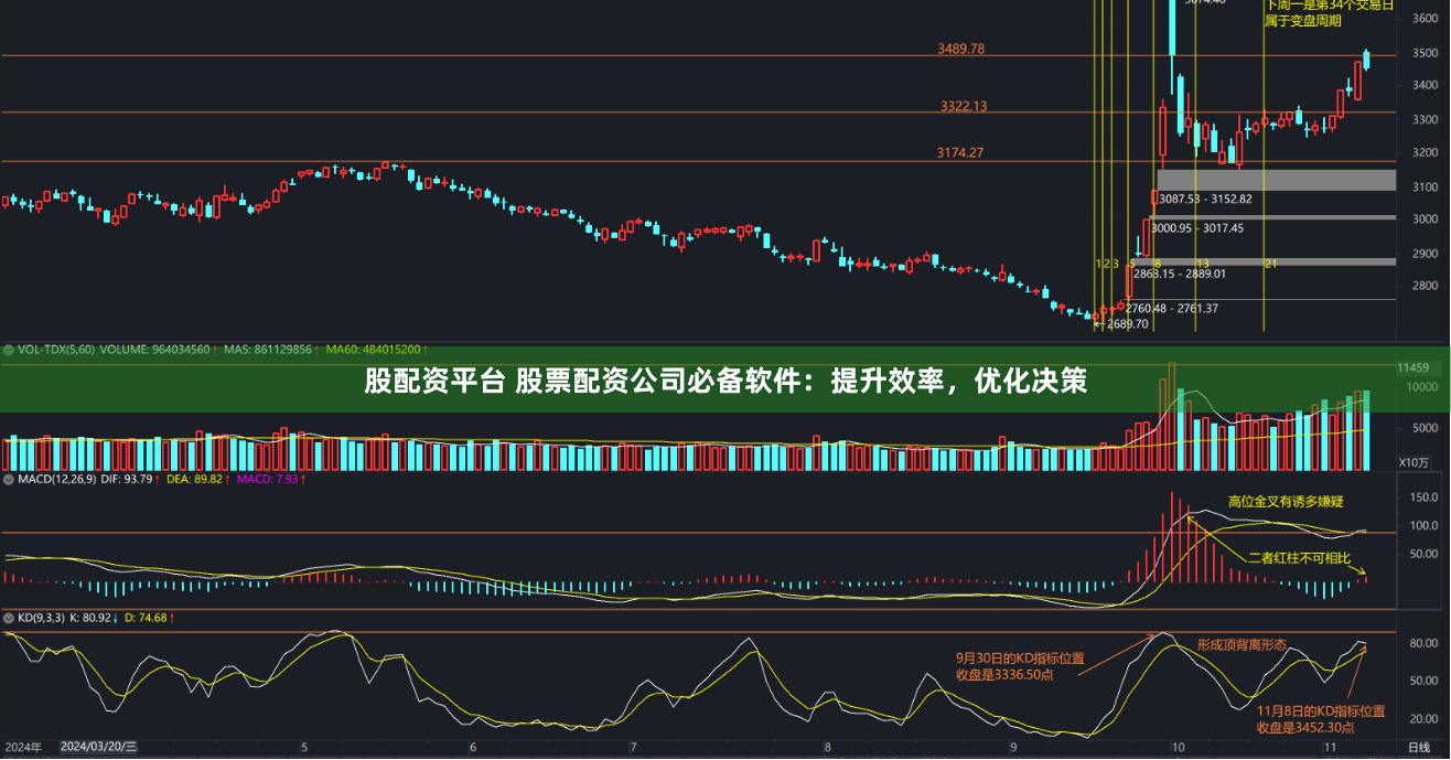 股配资平台 股票配资公司必备软件：提升效率，优化决策