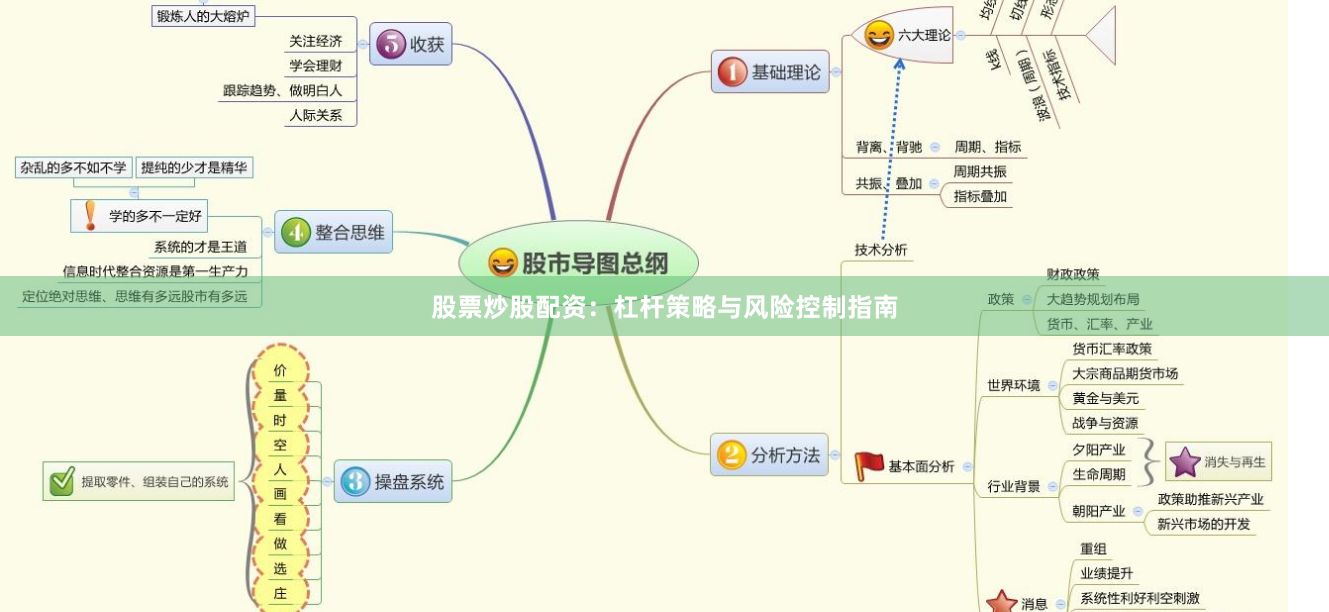 股票炒股配资：杠杆策略与风险控制指南